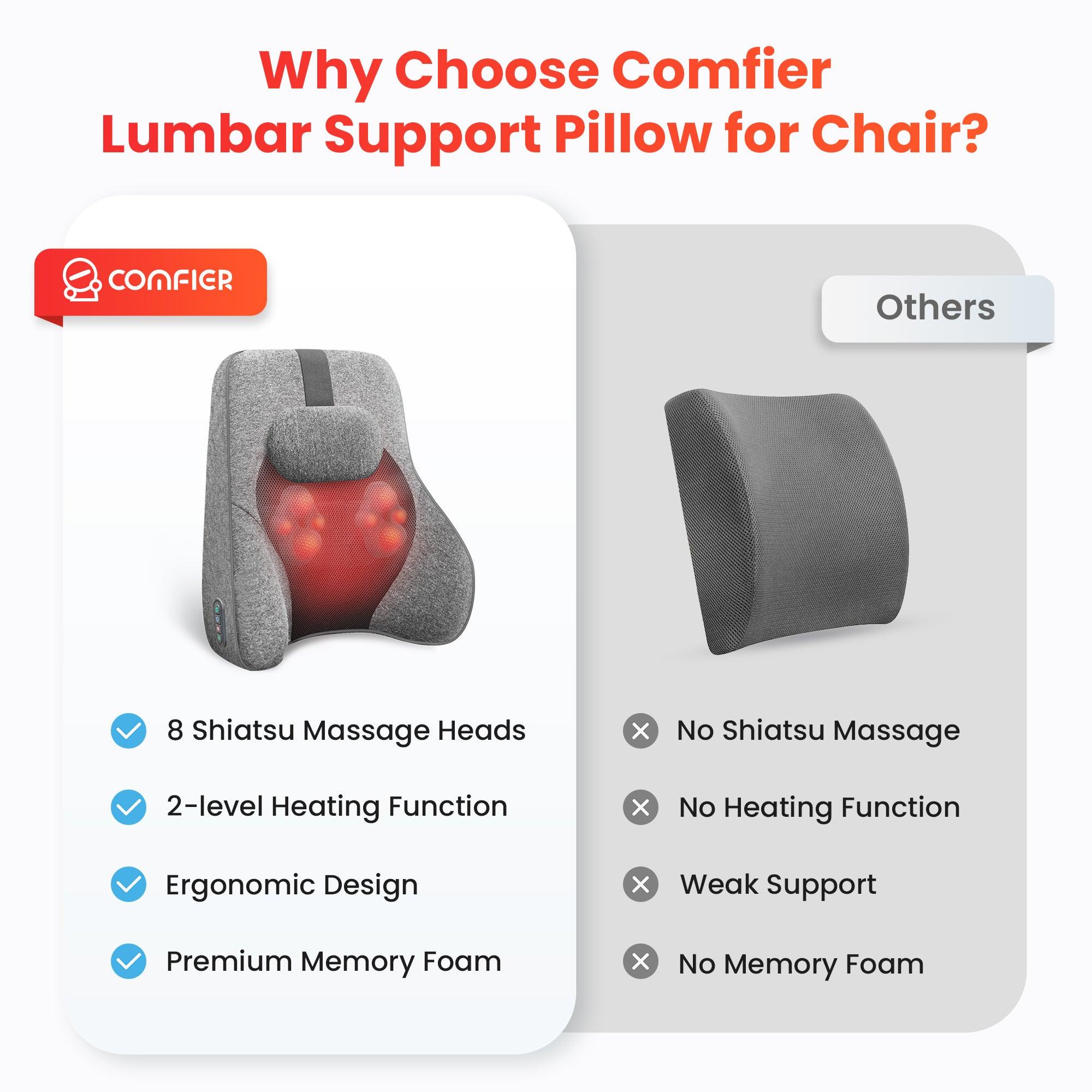 Memory Foam Back Lumbar Support Pillow with 4 Shiatsu Massage Heads - 1503S - Image 3