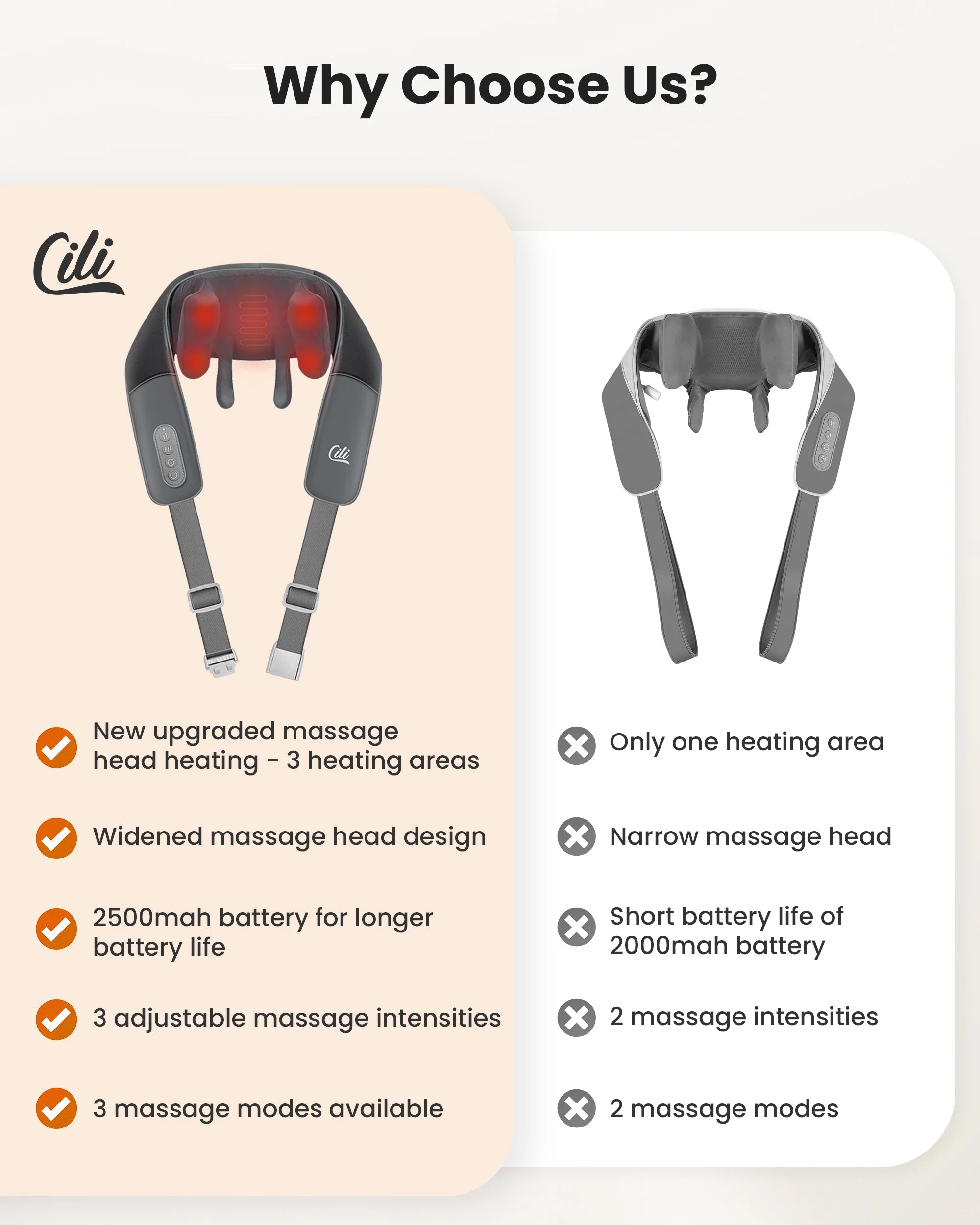 CILI Cordless Neck Massager with Heat, 4D Shiatsu Neck Shoulder Massager - 6826 - Image 3