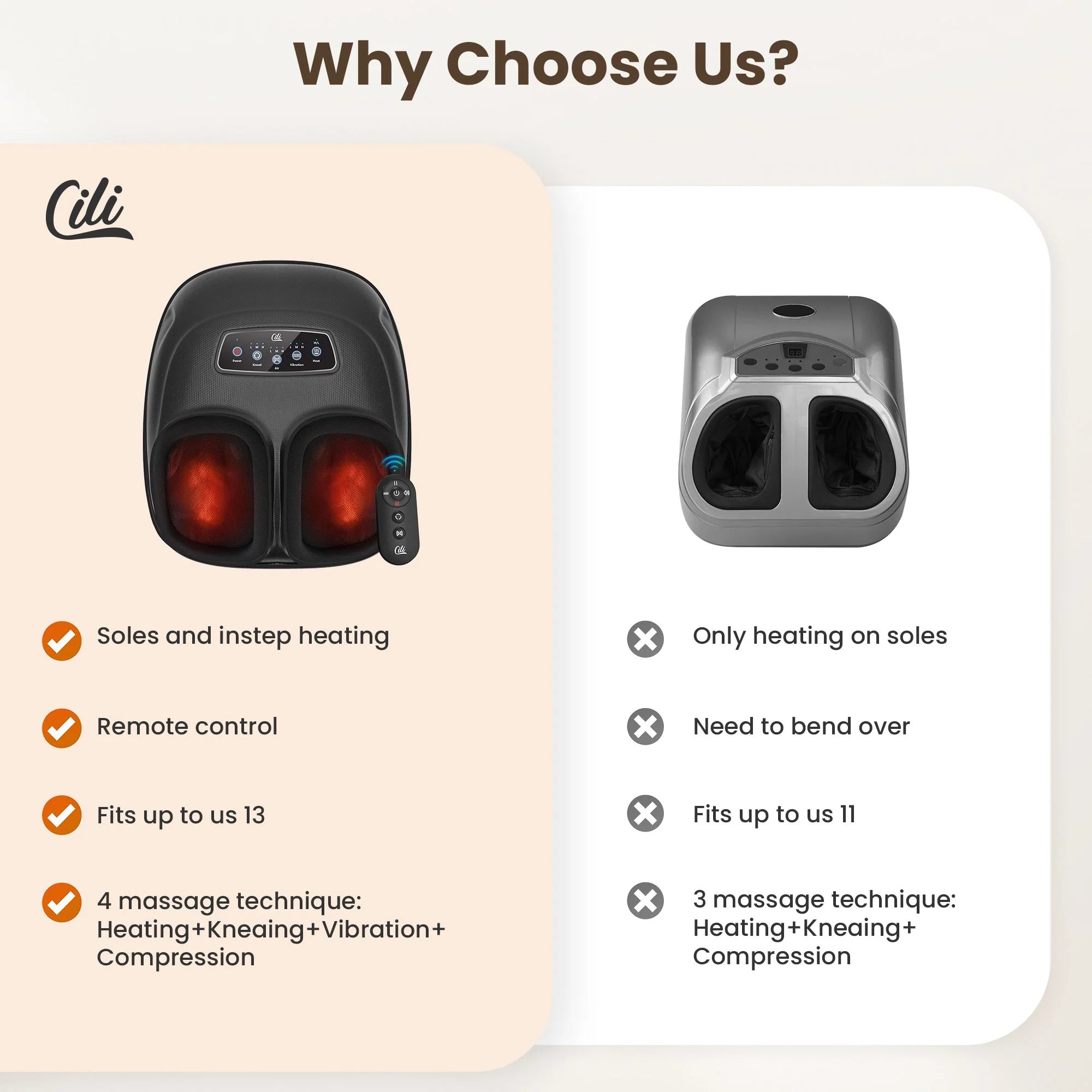 CILI Shiatsu Foot Massager Machine  for Plantar Fasciitis Neuropathy - 5225RC - Image 4