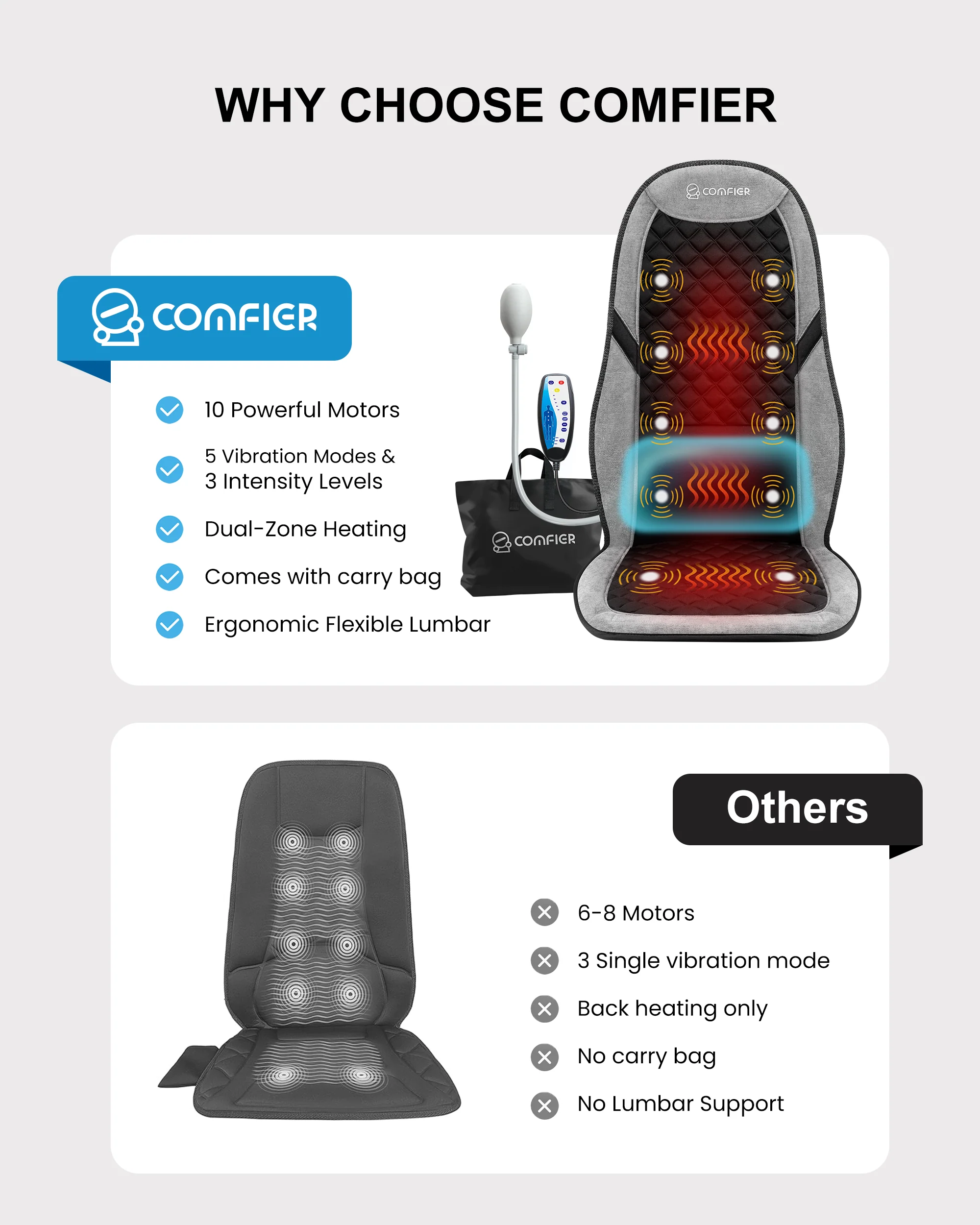 Massage Seat Cushion with 10 Vibration Motors & Adjustable Lumbar Support - 2421 - Image 4