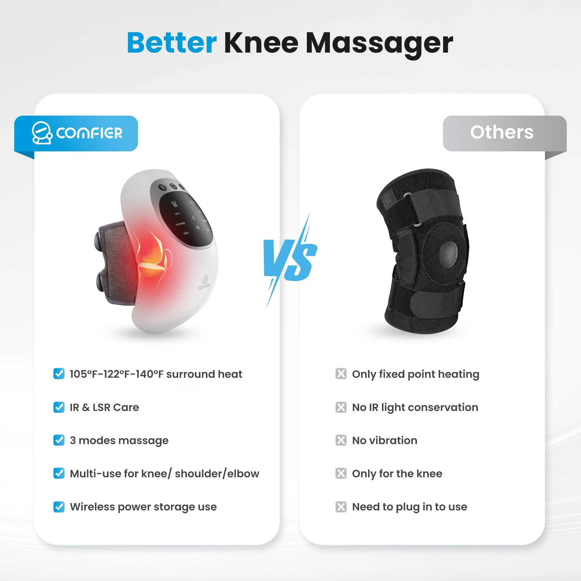 Cordless Knee Massager with Heat and Red Light Therapy - 5320 - Image 3