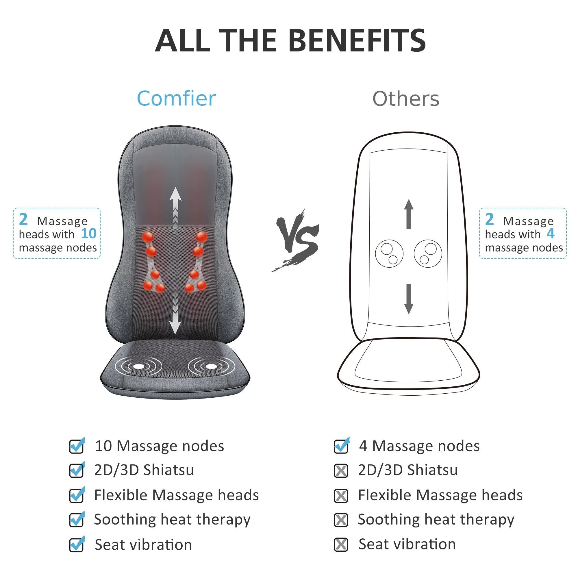 2D/3D Shiatsu Full Back Massage Seat Cushion with Heat - 2913 - Image 6