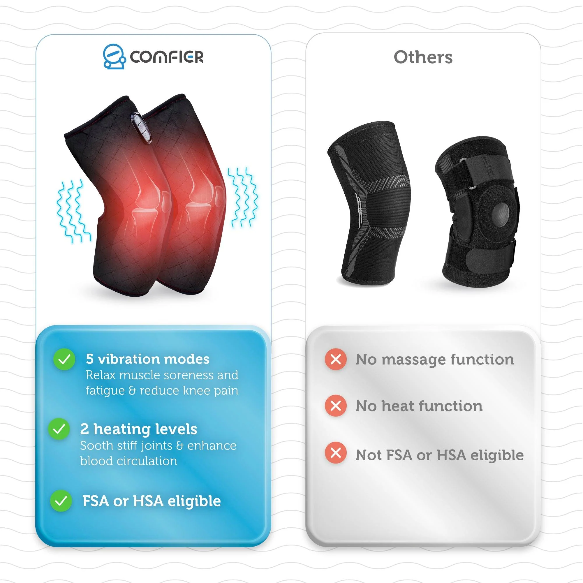 Heated Knee Massager for Knee Pain Relief, Knee Warmers Wrap - 5701 - Image 3