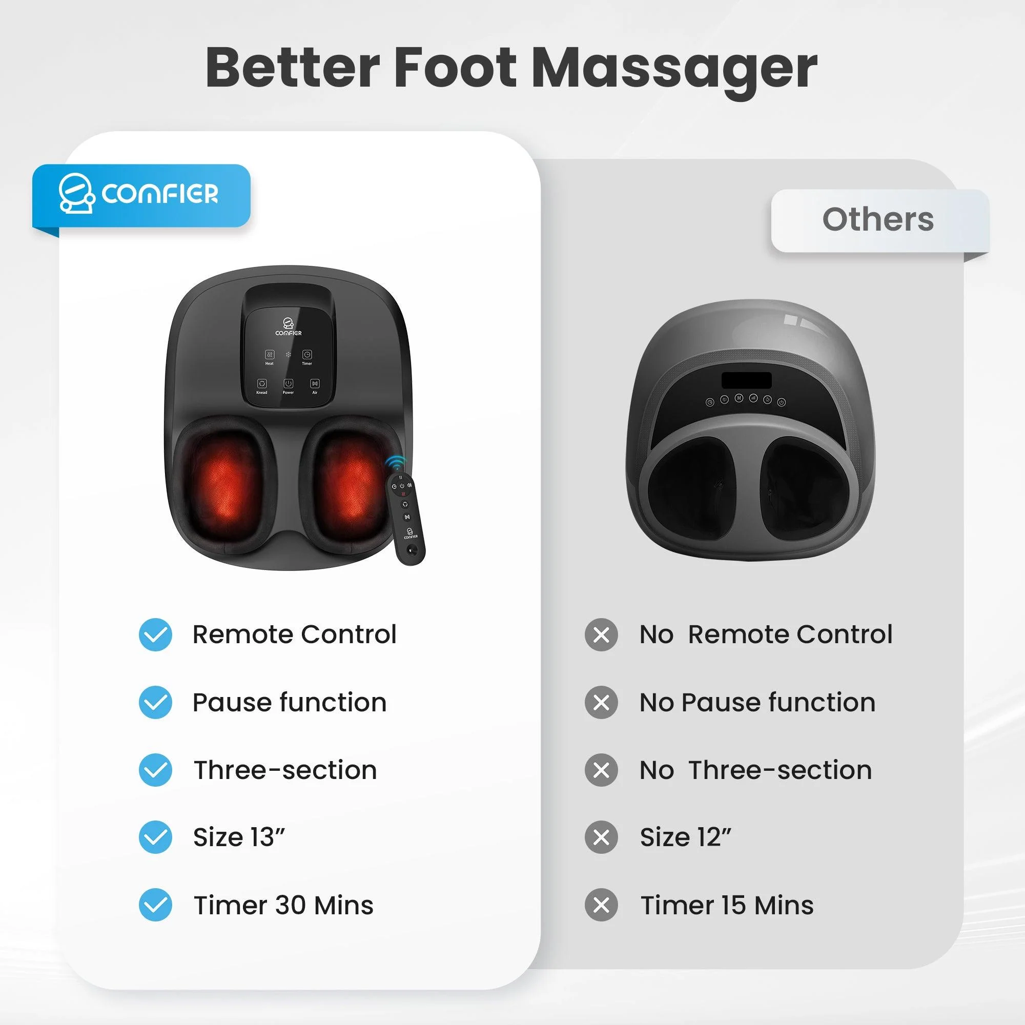 Shiatsu Foot Massager with Remote Control & Glass Touch Screen - 5250N - Image 7