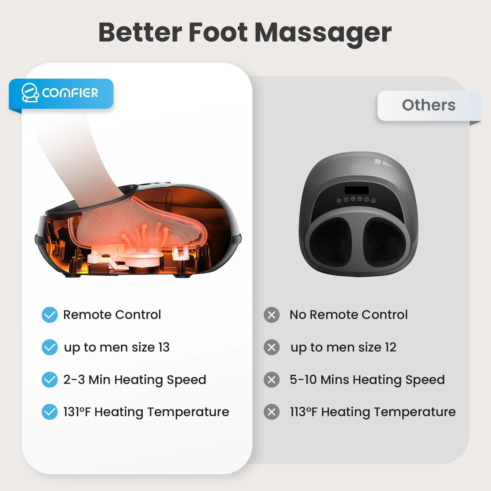 Shiatsu Foot Massager with Remote, Fits up to Men Size 12 - 5003RC - Image 5