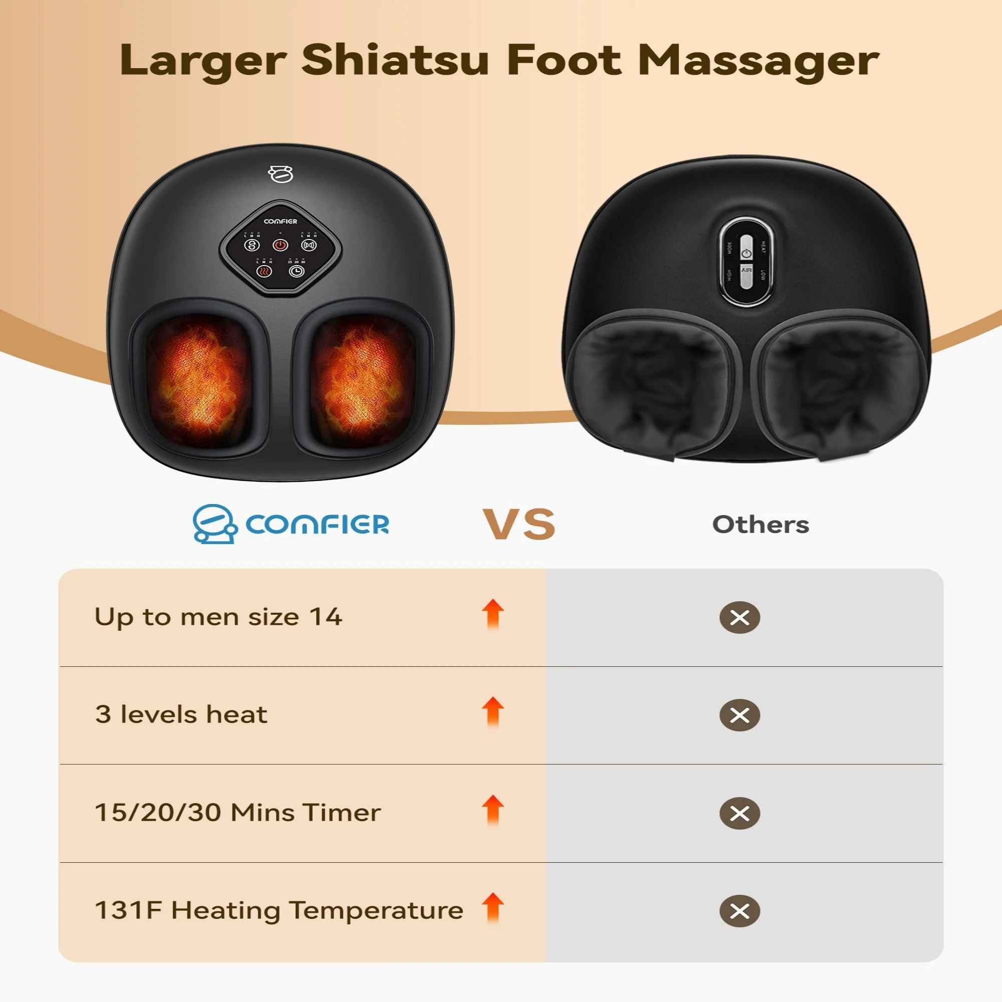 2026 Upgrade Larger Shiatsu Foot Massager with Size 14 - 5425 - Image 3