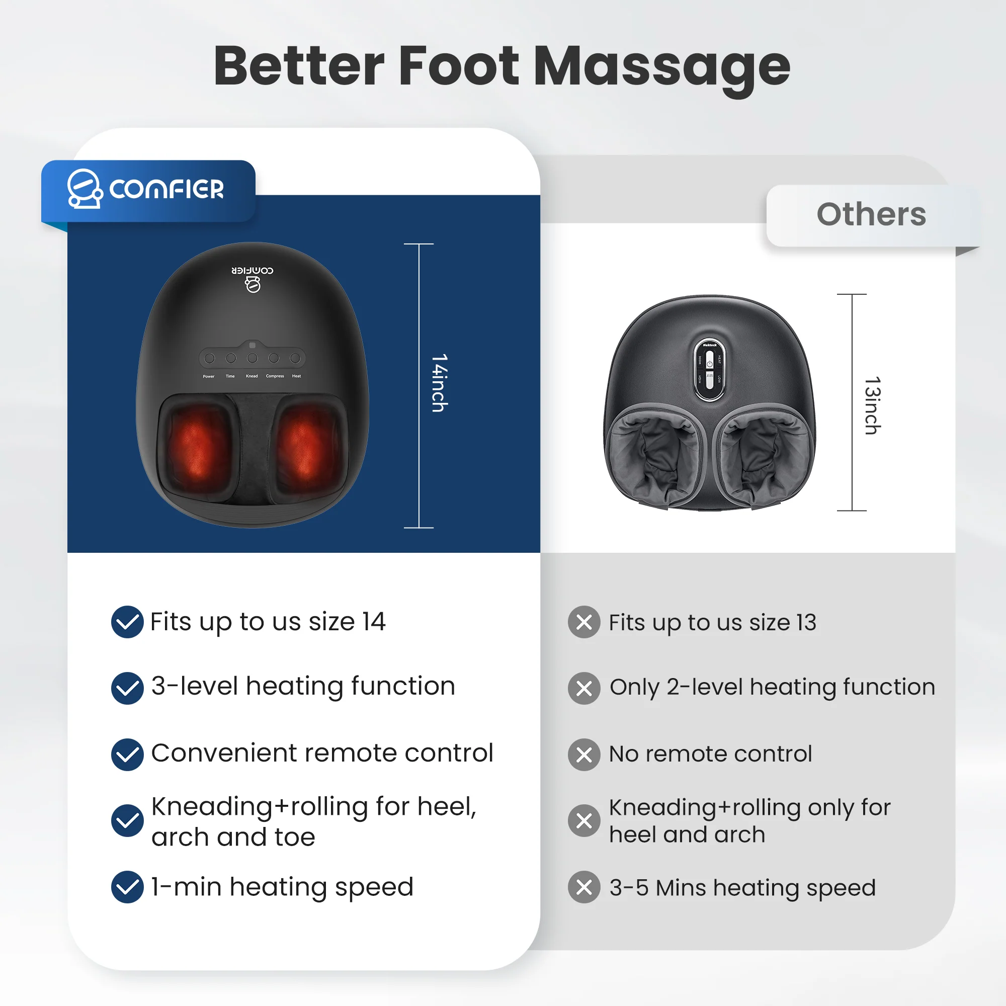 Kneading and Vibration Massage Electric Heated Foot Massager, Up to size 14 - 5332 - Image 5