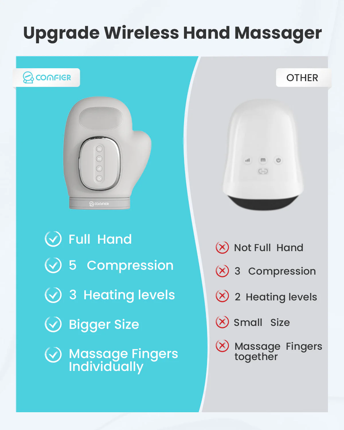 2026 Updated Wireless Hand Massager with Heat and Compression - 4403 - Image 3